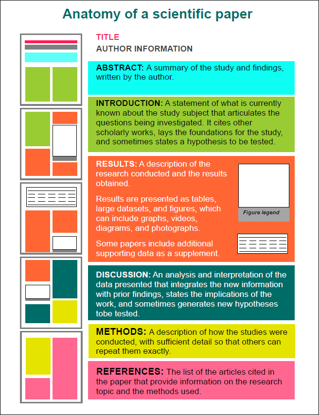 Plantae | “How to Read a Scientific Paper” and “Case Study: Reading a Plant  Physiology article” | Plantae