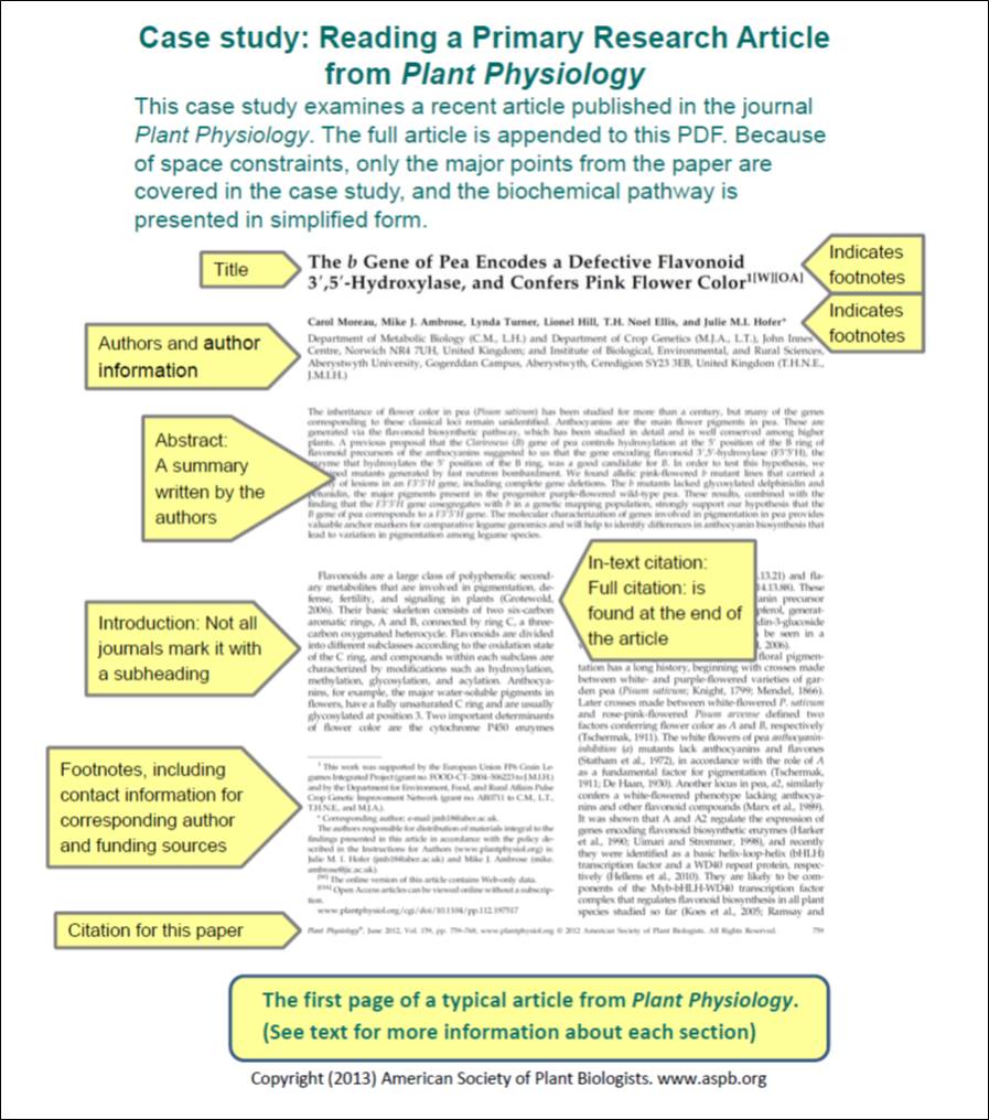 plant physiology research paper topics