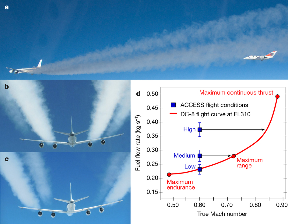 Biofuel blending reduces particle emissions from aircraft engines at cruise conditions () Plantae