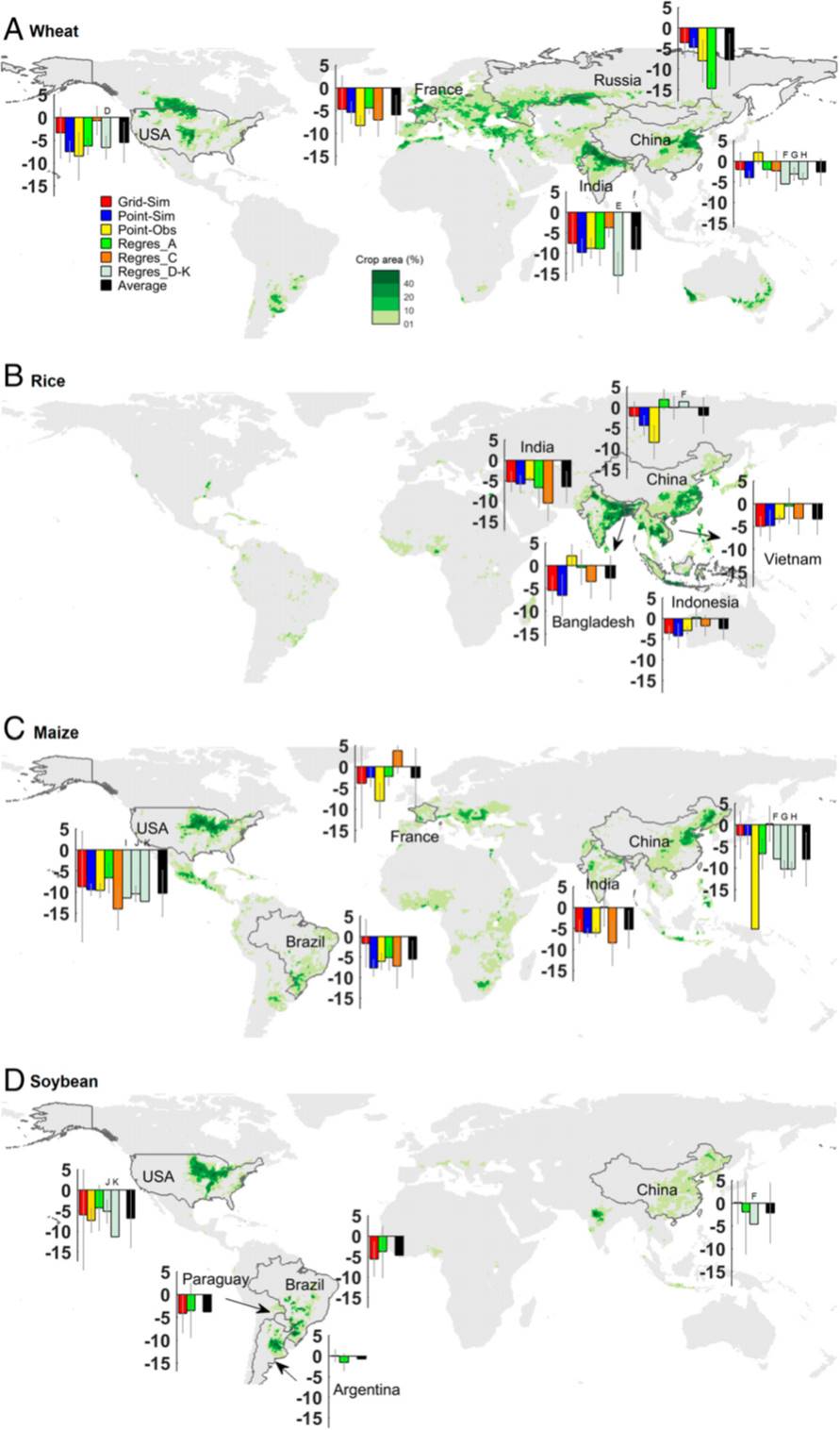 Temperature increase reduces global yields of major crops in four ...