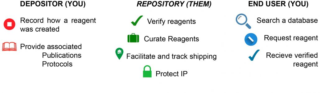 plantae-experimental-reproducibility-101-part-2-plantae