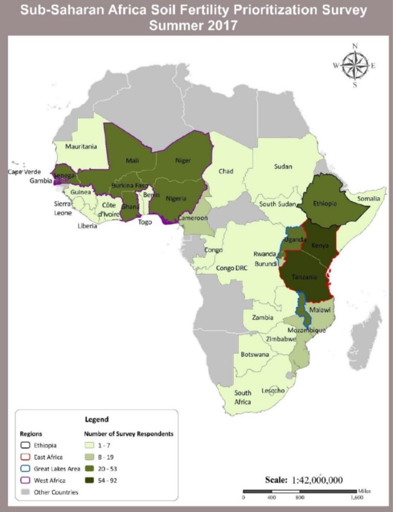 Approaches to improve soil fertility in sub-Saharan Africa (J Exp Bot ...