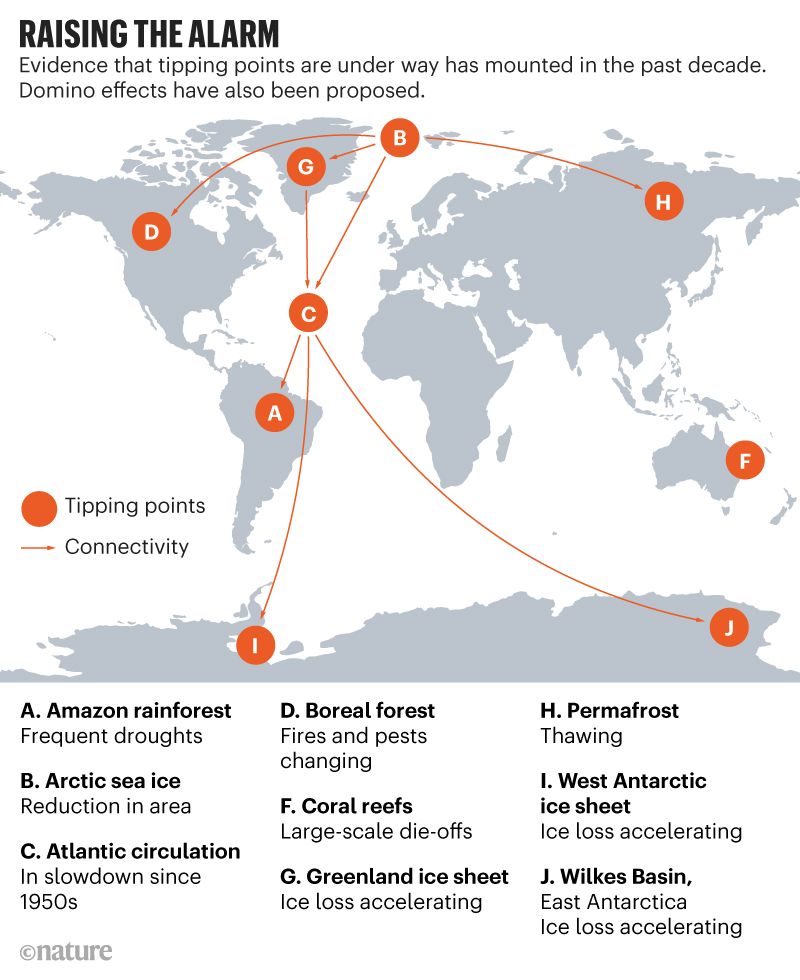 How close is the  tipping point? Forest loss in the east