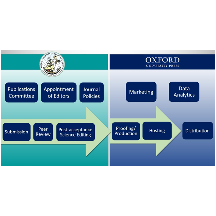 Oxford University Press to publish American Society of Plant Biologists