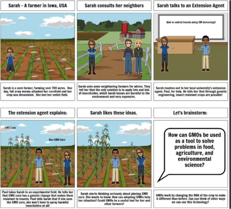 The Future of Our Food Systems: Insights into GMOs Plantae