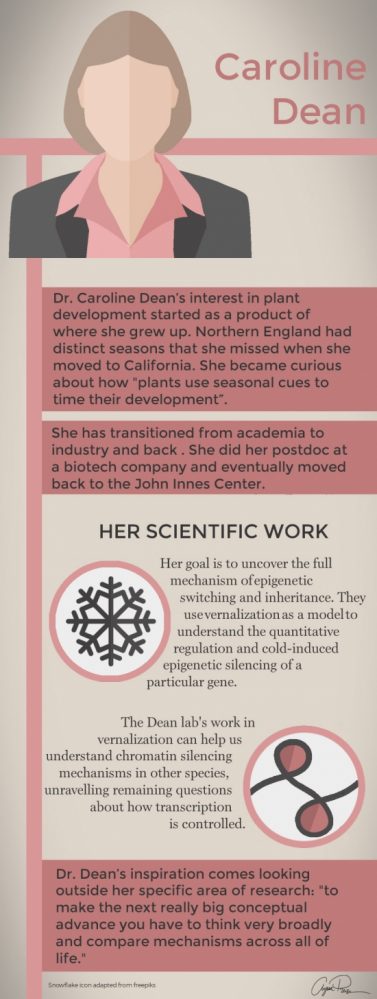 Plant Scientist Highlight: Caro…