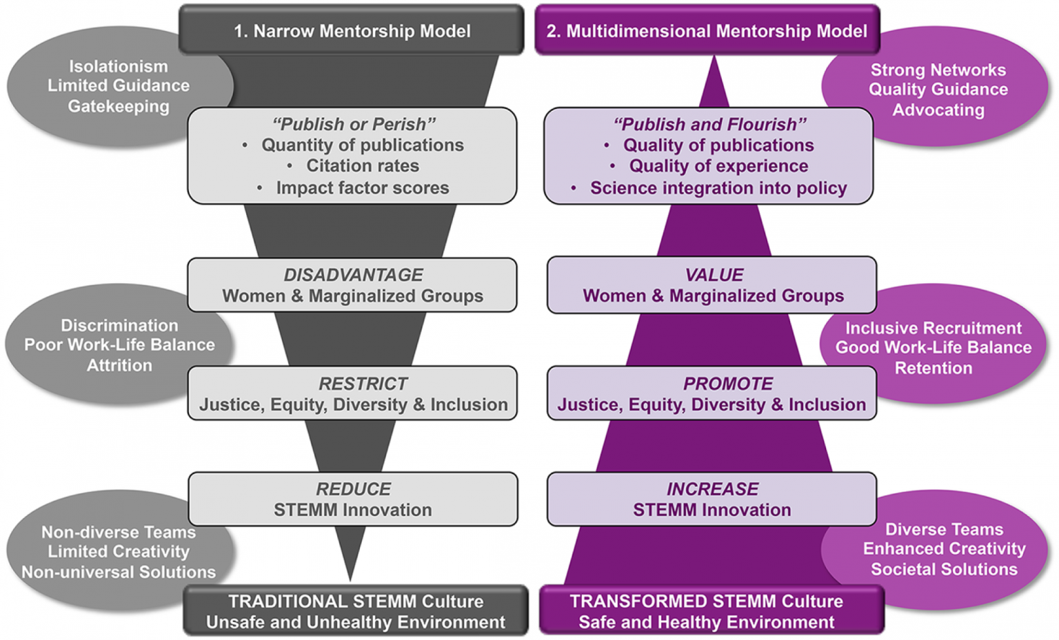 Beautiful view of Highlighting Marginalization Measures Success