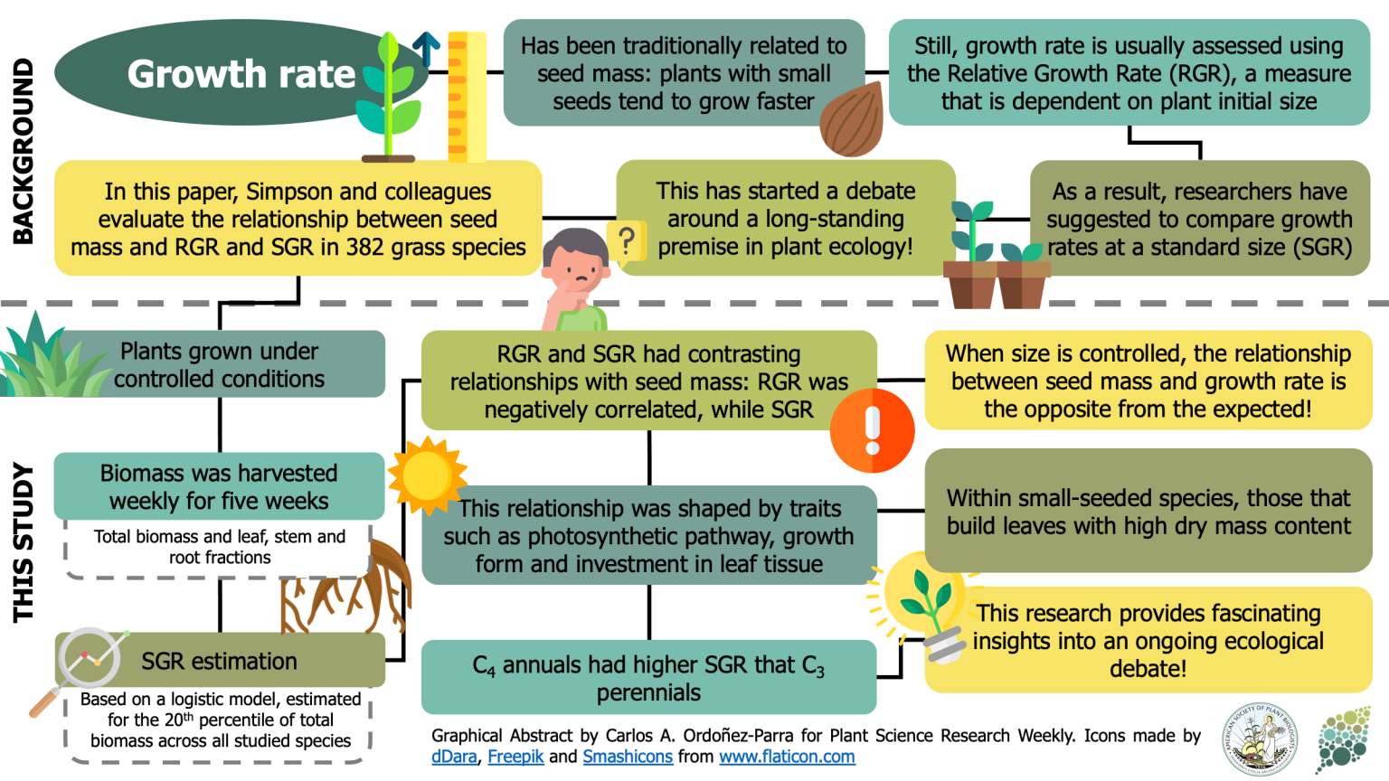 plantae-large-seeds-provide-intrinsic-growth-advantage-that-depends