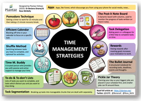 research time management techniques and strategies
