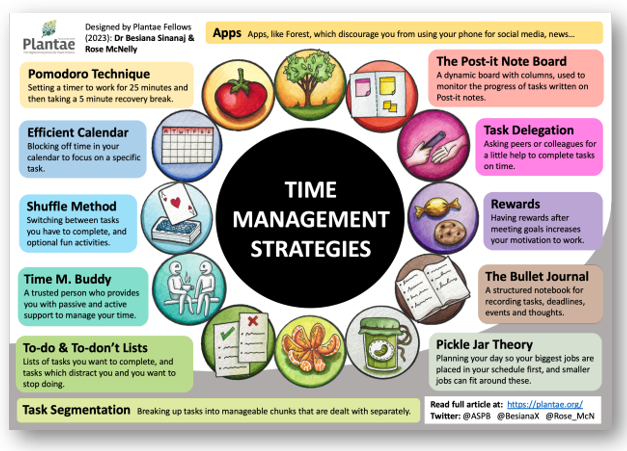 Image result for 5 Creative Ideas for Time Management infographics