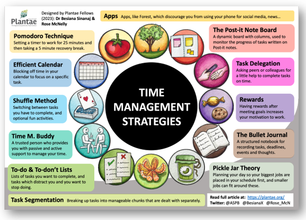 https://plantae.org/wp-content/uploads/2023/05/Infographic-Time-Management.png?utm_source=chatgpt.com