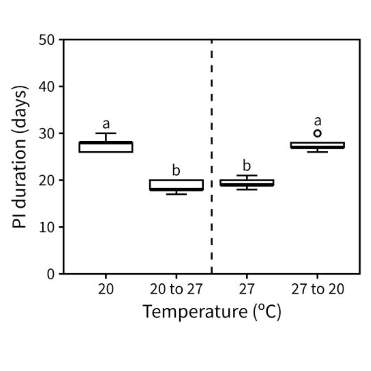 photo-thermally-controlled-transcriptional-regulation-of-ft-drives-the
