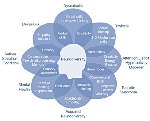 Embracing Neurodivergence in the Plant Science Community | Plantae